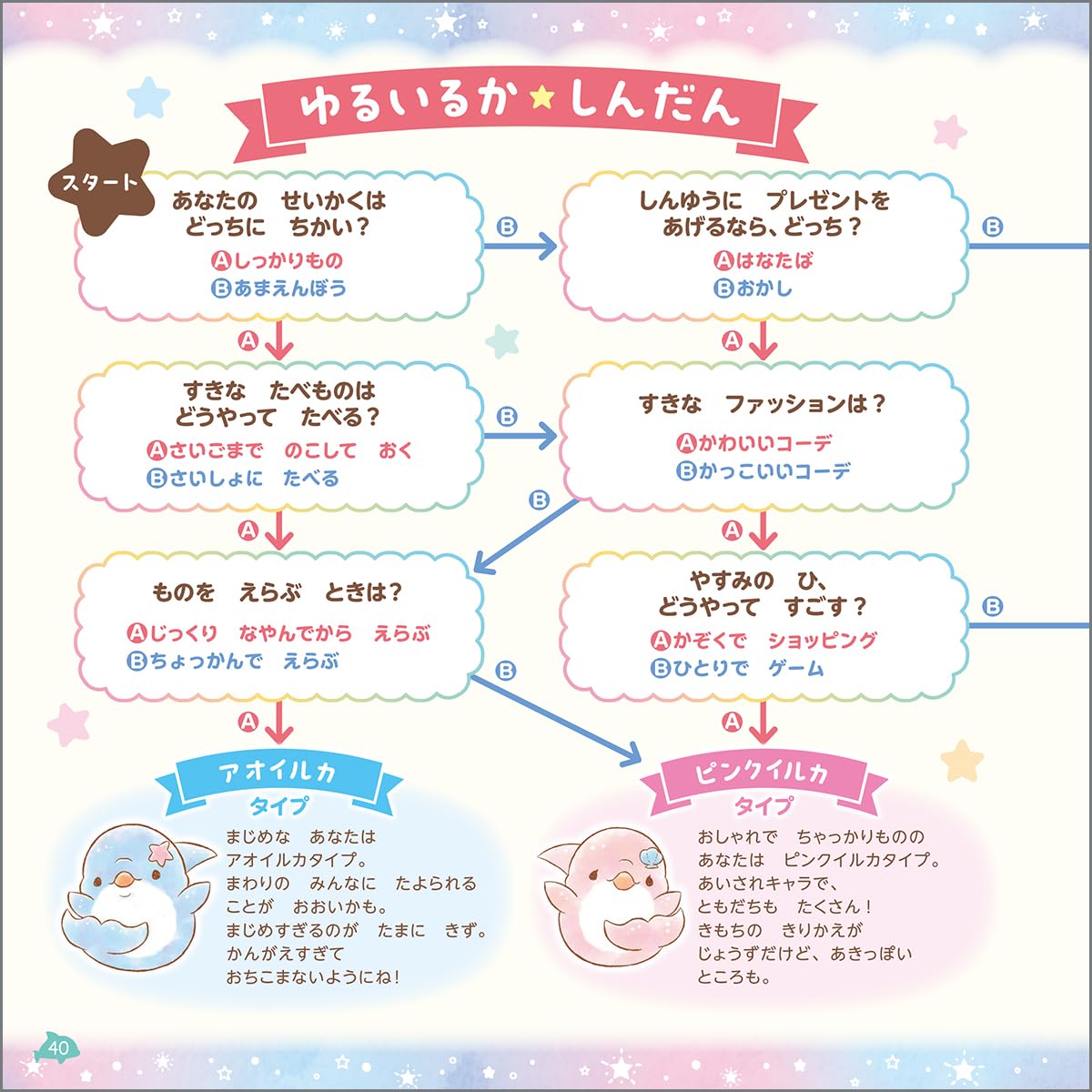 ゆるいるかと300のときめきシールえほん: ほしぞらのうみのひみつ - Yuruiru Ka To 300 No Tokimeki Shiru E Hon