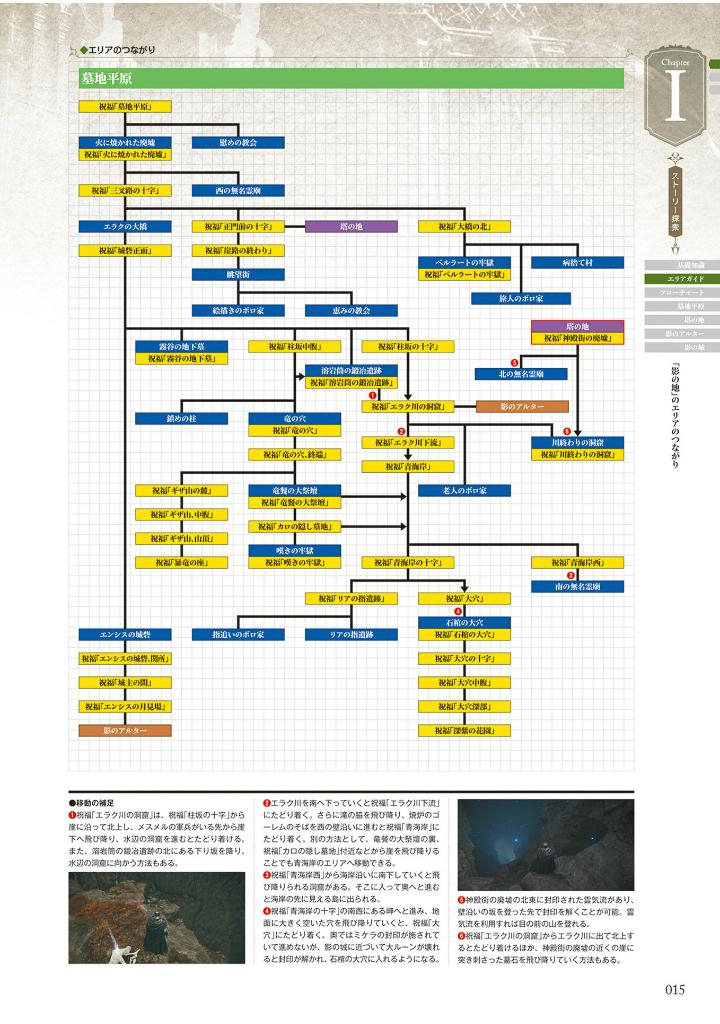 エルデンリング シャドウ オブ ジ エルドツリー 公式コンプリートガイド - elden ring shadow erdtree official complete guide