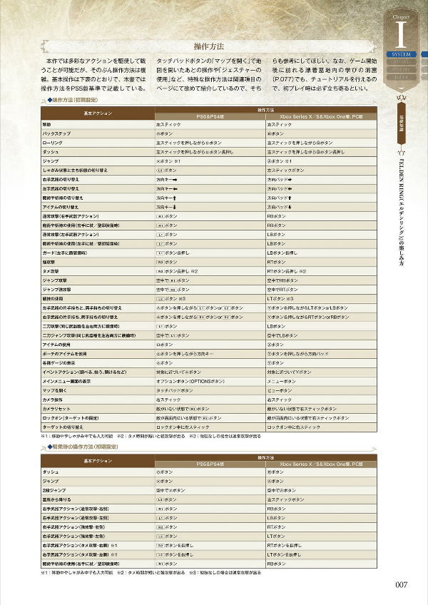 エルデンリング 公式コンプリートガイド - elden ring official complete guide