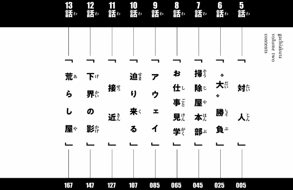 ガチアクタ - gachiakuta - gachi actor 2