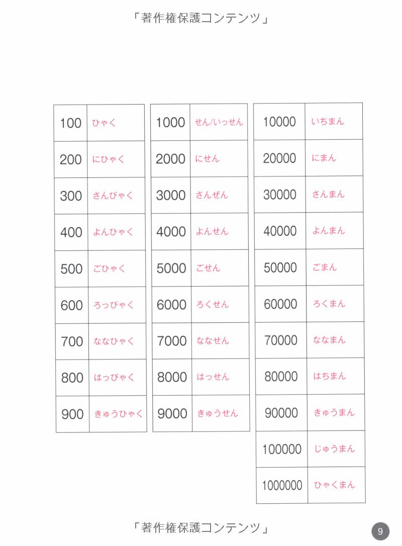タイ語・ベトナム語・インドネシア語版 日本語単語スピードマスター basic 1800 - quick mastery of vocabulary with cd