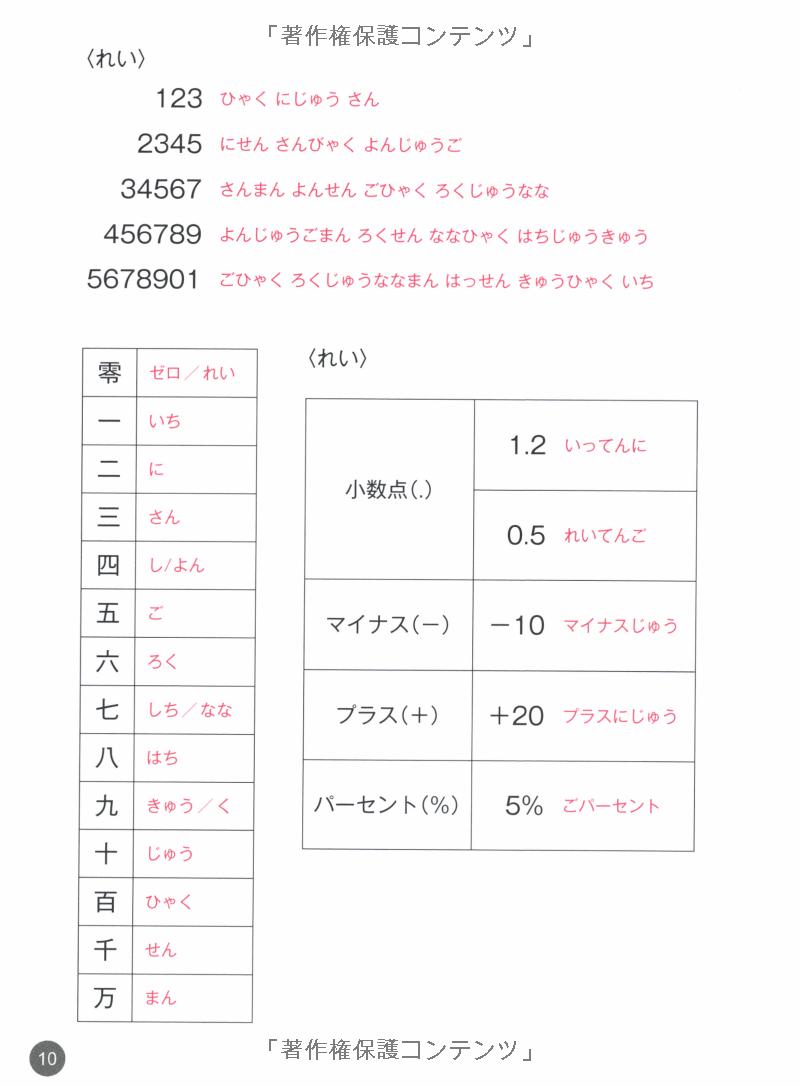 タイ語・ベトナム語・インドネシア語版 日本語単語スピードマスター basic 1800 - quick mastery of vocabulary with cd