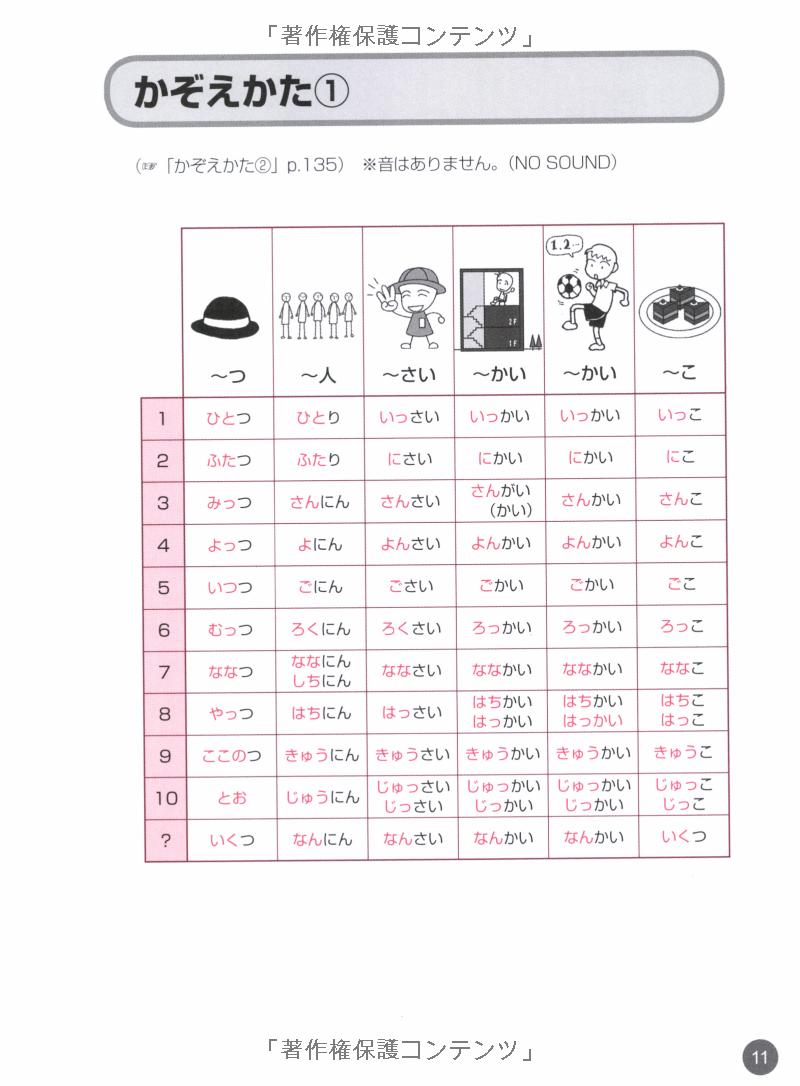 タイ語・ベトナム語・インドネシア語版 日本語単語スピードマスター basic 1800 - quick mastery of vocabulary with cd