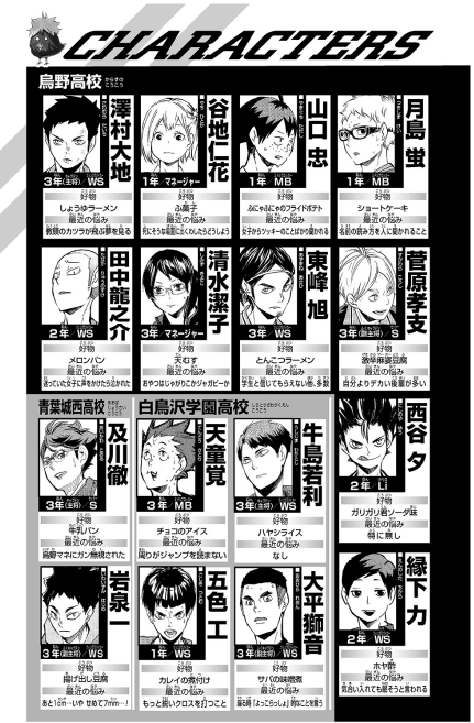 ハイキュー!! ショーセツバン!! 7 - haikyu!! shosetsu ban!! 7