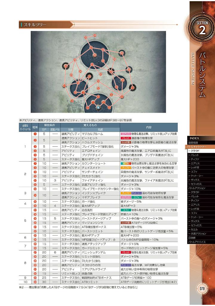 ファイナルファンタジーvii リバース アルティマニア - final fantasy vii rebirth ultimania