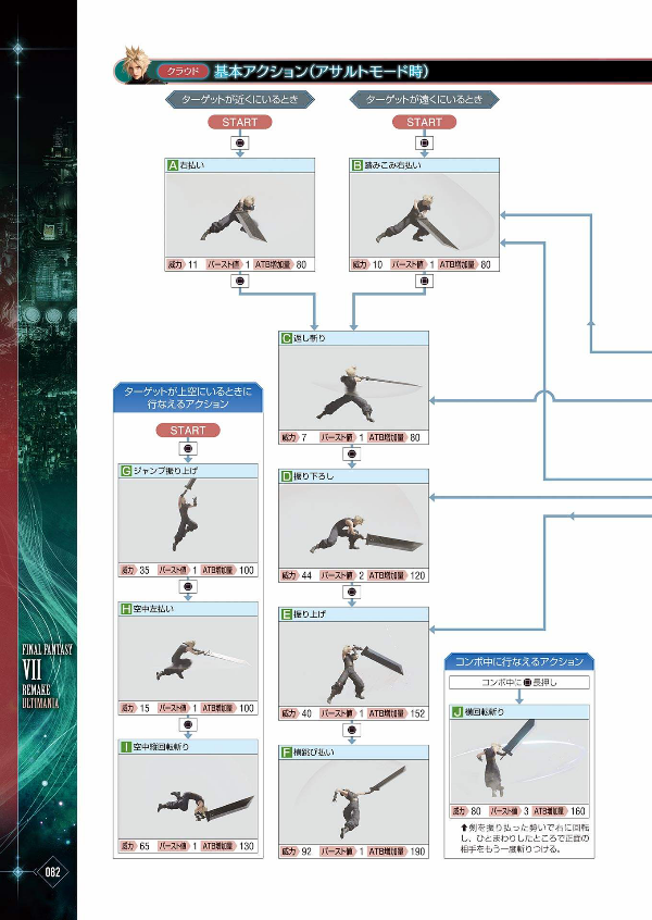 ファイナルファンタジーvii リメイク アルティマニア (se-mook)