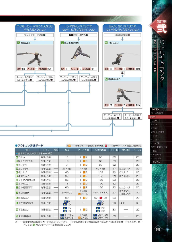 ファイナルファンタジーvii リメイク アルティマニア (se-mook)