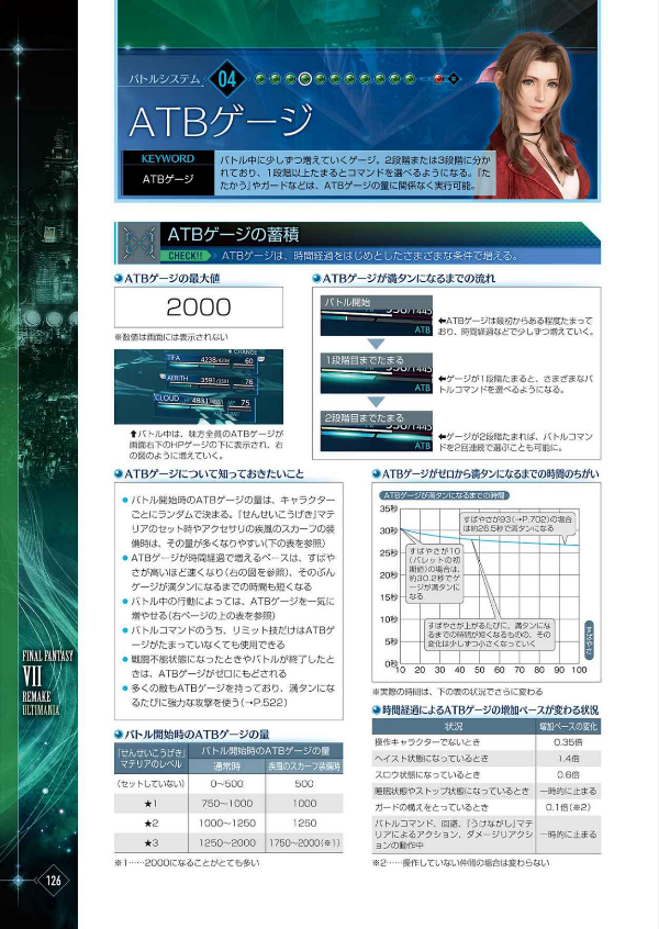 ファイナルファンタジーvii リメイク アルティマニア (se-mook)
