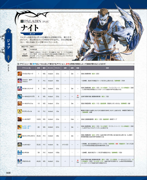 ファイナルファンタジーxiv: 漆黒のヴィランズ バトルジョブ&ダンジョン公式ガイド - final fantasy xiv: shadowbringers - battle job and dungeon official guide book