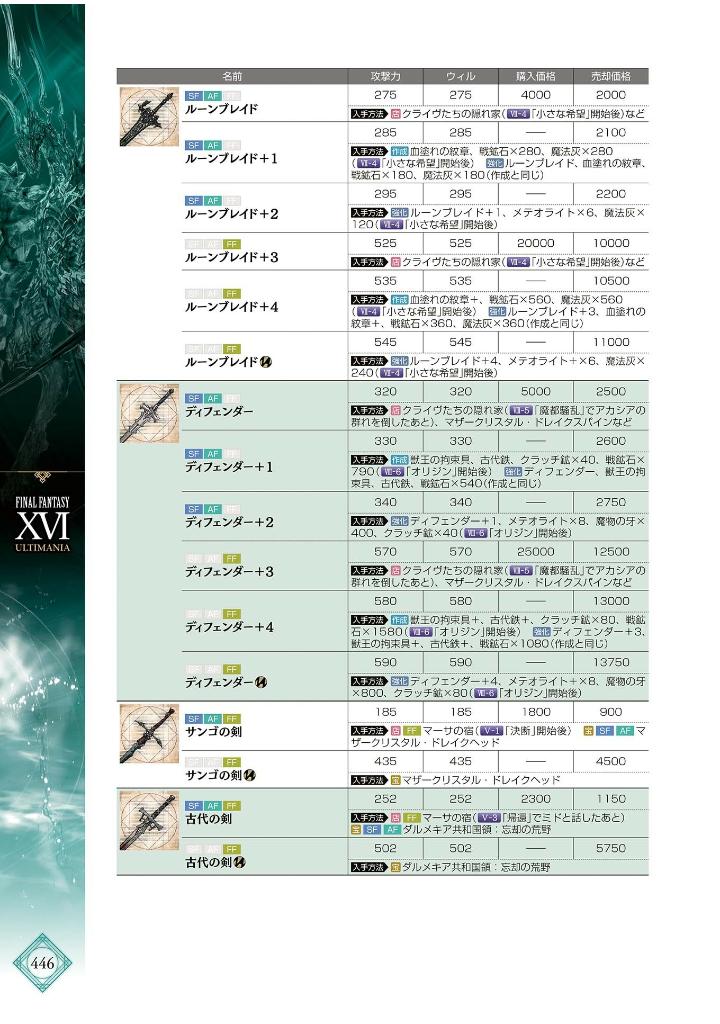 ファイナルファンタジーxvi アルティマニア - final fantasy xvi ultimania