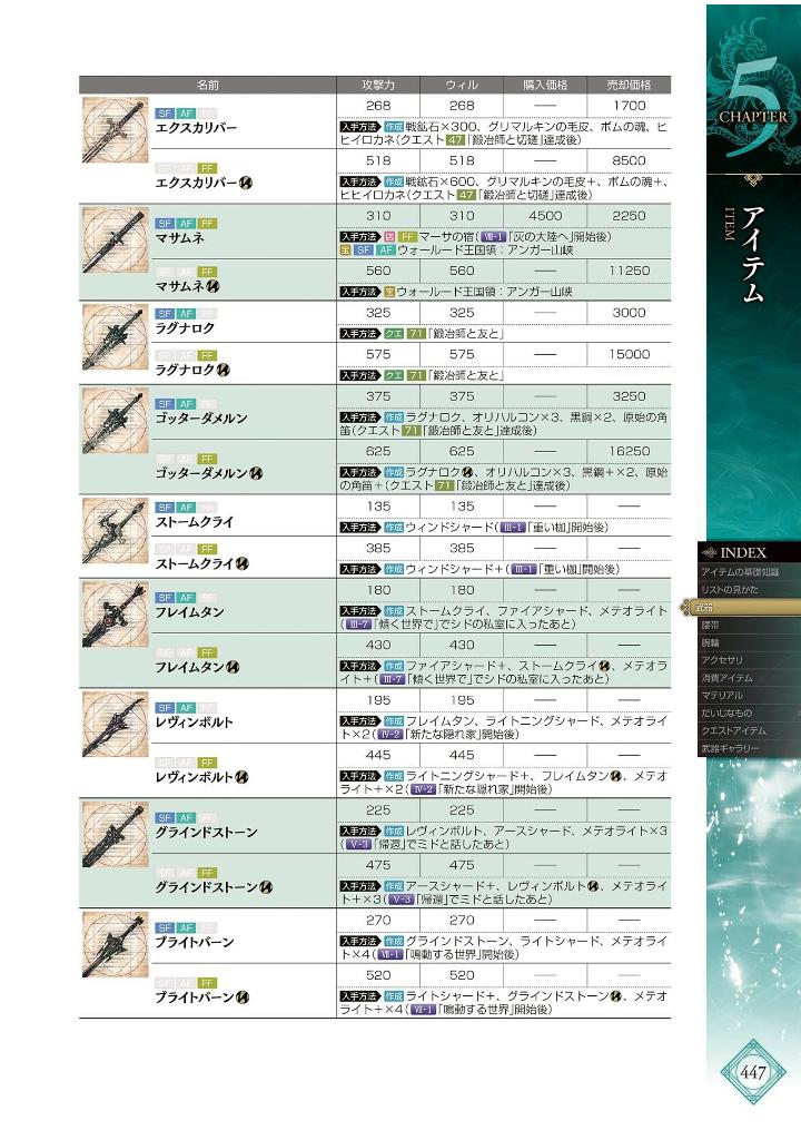 ファイナルファンタジーxvi アルティマニア - final fantasy xvi ultimania