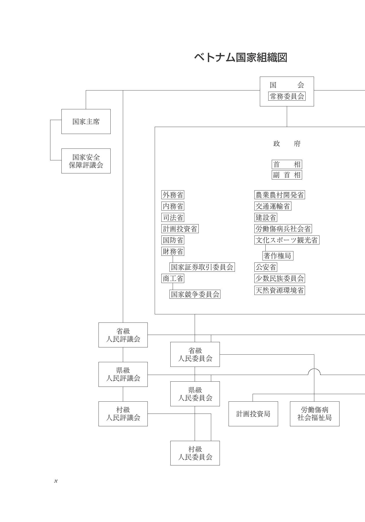 ベトナムのビジネス法務〔第2版〕 (アジアビジネス法務の基礎) betonamu no bijinesu houmu dai 2-ban