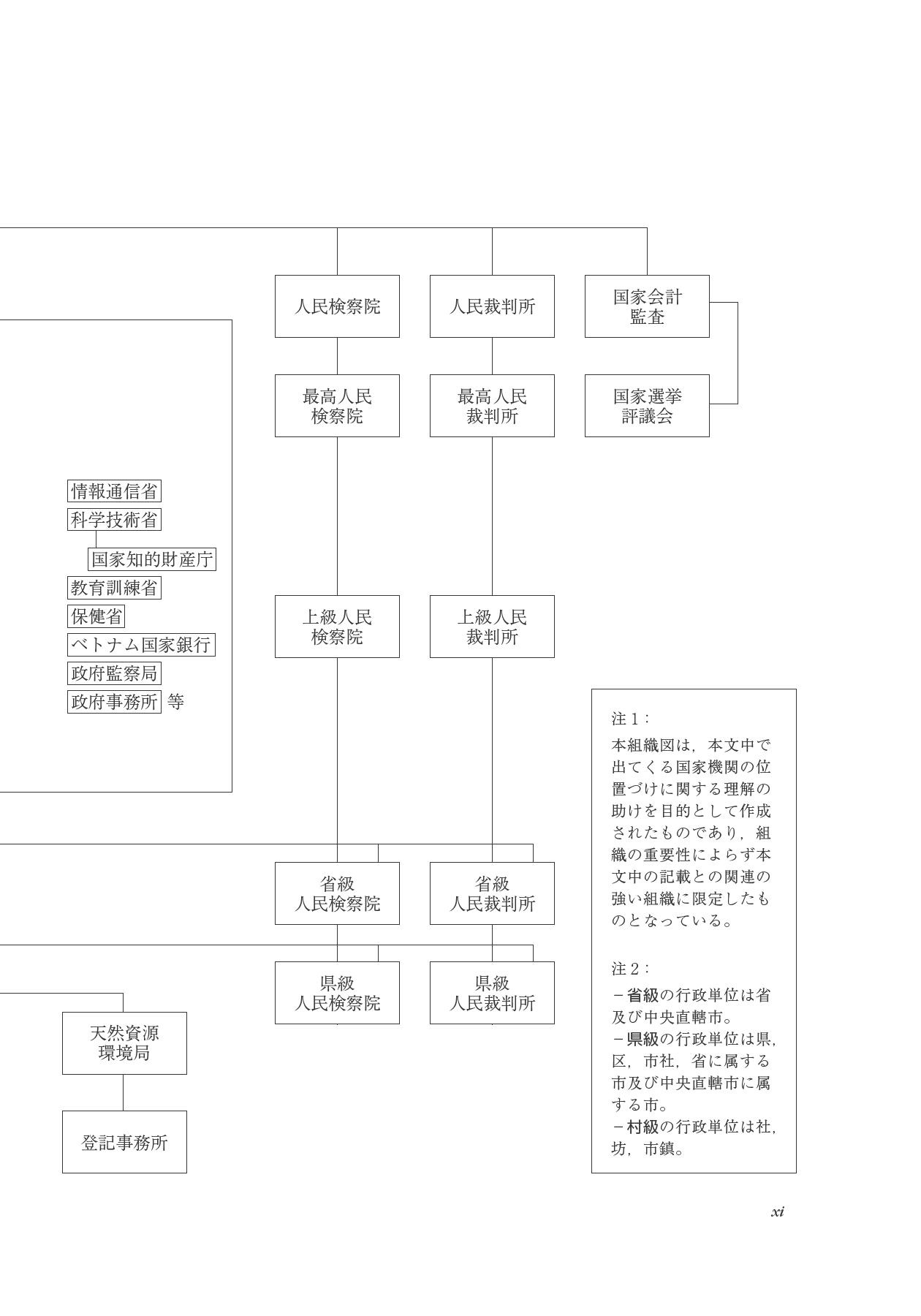 ベトナムのビジネス法務〔第2版〕 (アジアビジネス法務の基礎) betonamu no bijinesu houmu dai 2-ban