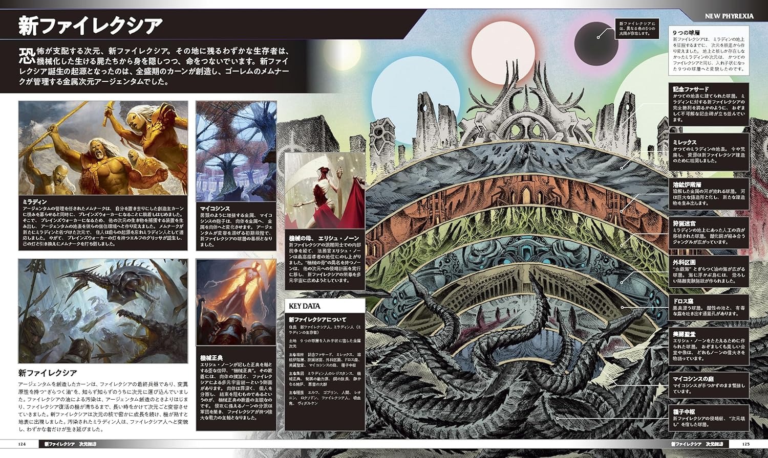 マジック:ザ・ギャザリング ビジュアルガイドブック - Magic: The Gathering Visual Guidebook