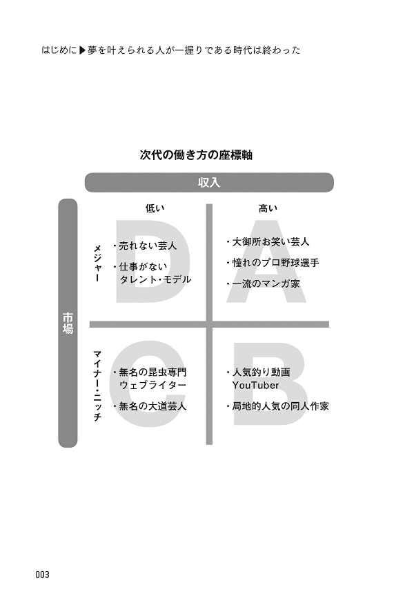マンガ版 「好き」を仕事にして生きる mangaban " suki " o shigoto ni shite ikiru