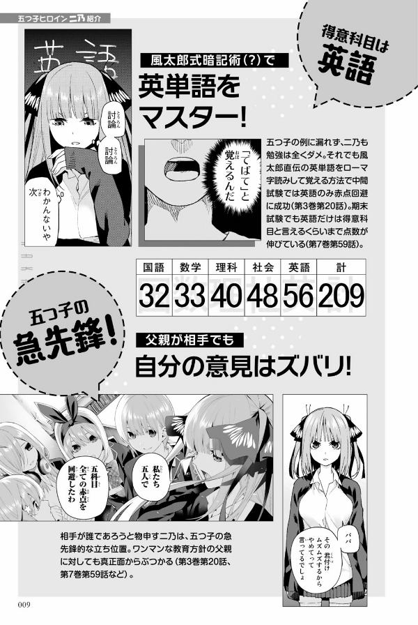 五等分の花嫁 キャラクターブック ニ乃 (kcデラックス) go toubun no hanayome kyarakutaabutu