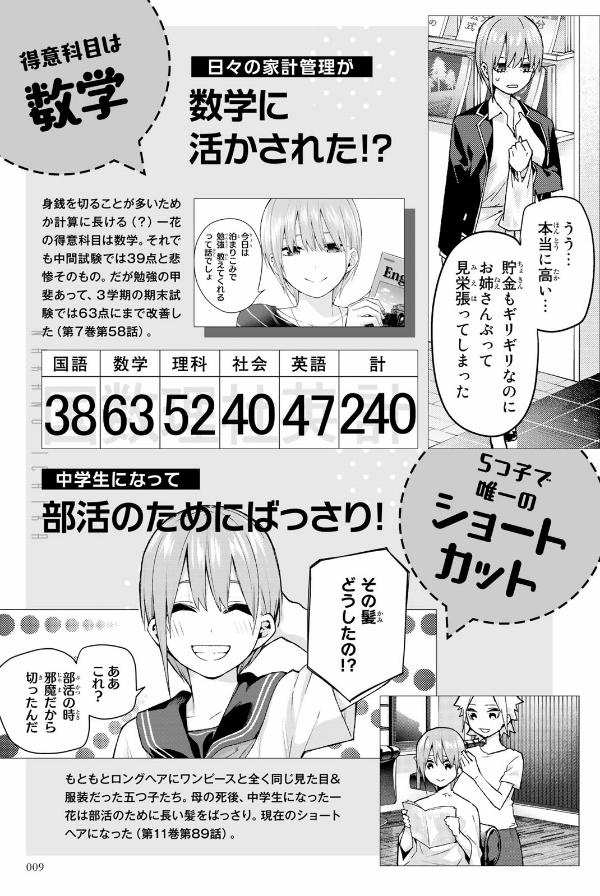 五等分の花嫁 キャラクターブック 一花 (kcデラックス) go toubun no hanayome kyarakutaabutu