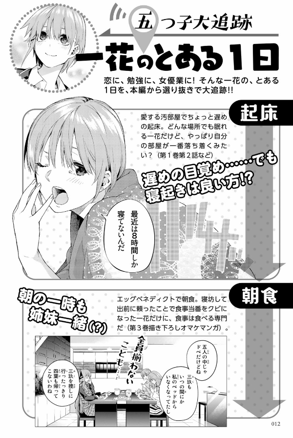 五等分の花嫁 キャラクターブック 一花 (kcデラックス) go toubun no hanayome kyarakutaabutu