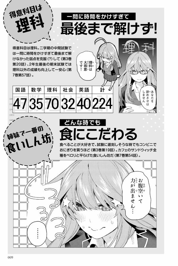 五等分の花嫁 キャラクターブック 五月 (kcデラックス) go toubun no hanayome kyarakutaabutu