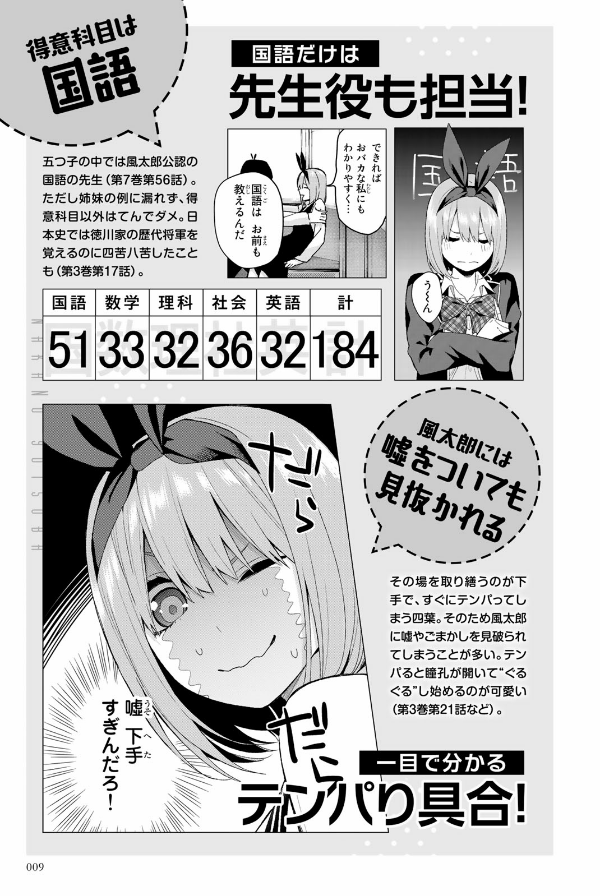 五等分の花嫁 キャラクターブック 四葉 (kcデラックス) go toubun no hanayome kyarakutaabutu