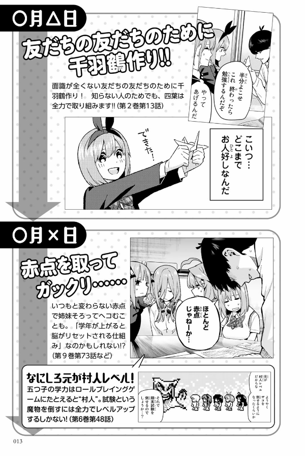 五等分の花嫁 キャラクターブック 四葉 (kcデラックス) go toubun no hanayome kyarakutaabutu