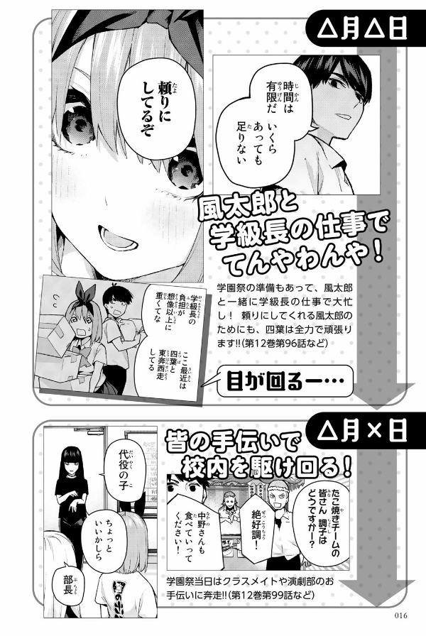 五等分の花嫁 キャラクターブック 四葉 (kcデラックス) go toubun no hanayome kyarakutaabutu