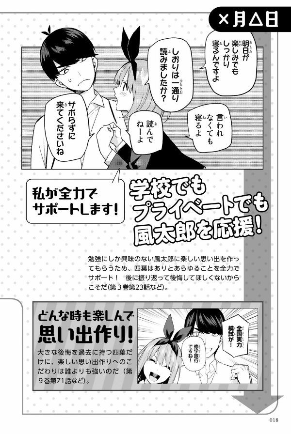 五等分の花嫁 キャラクターブック 四葉 (kcデラックス) go toubun no hanayome kyarakutaabutu