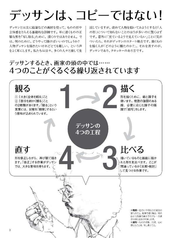人物クロッキーの基本 早描き10分・5分・2分・1分 - jinbutsu kurokki no kihon haya egaki 10 fun 5 fun - the basics of figure croquis: quick drawings in 10 minutes, 5 minutes, 2 minutes, and 1 minute