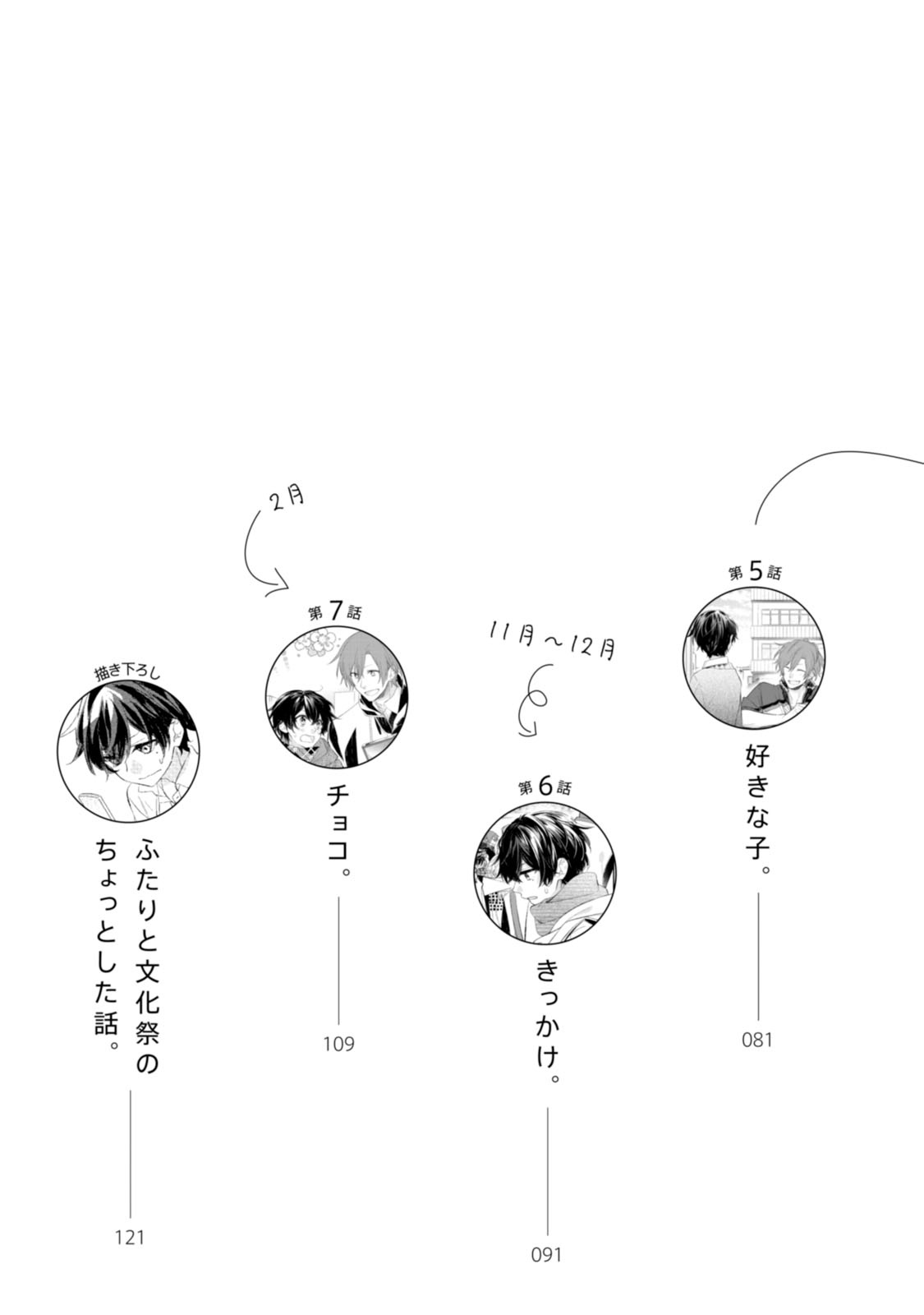 佐々木と宮野 1 - sasaki and miyano 1