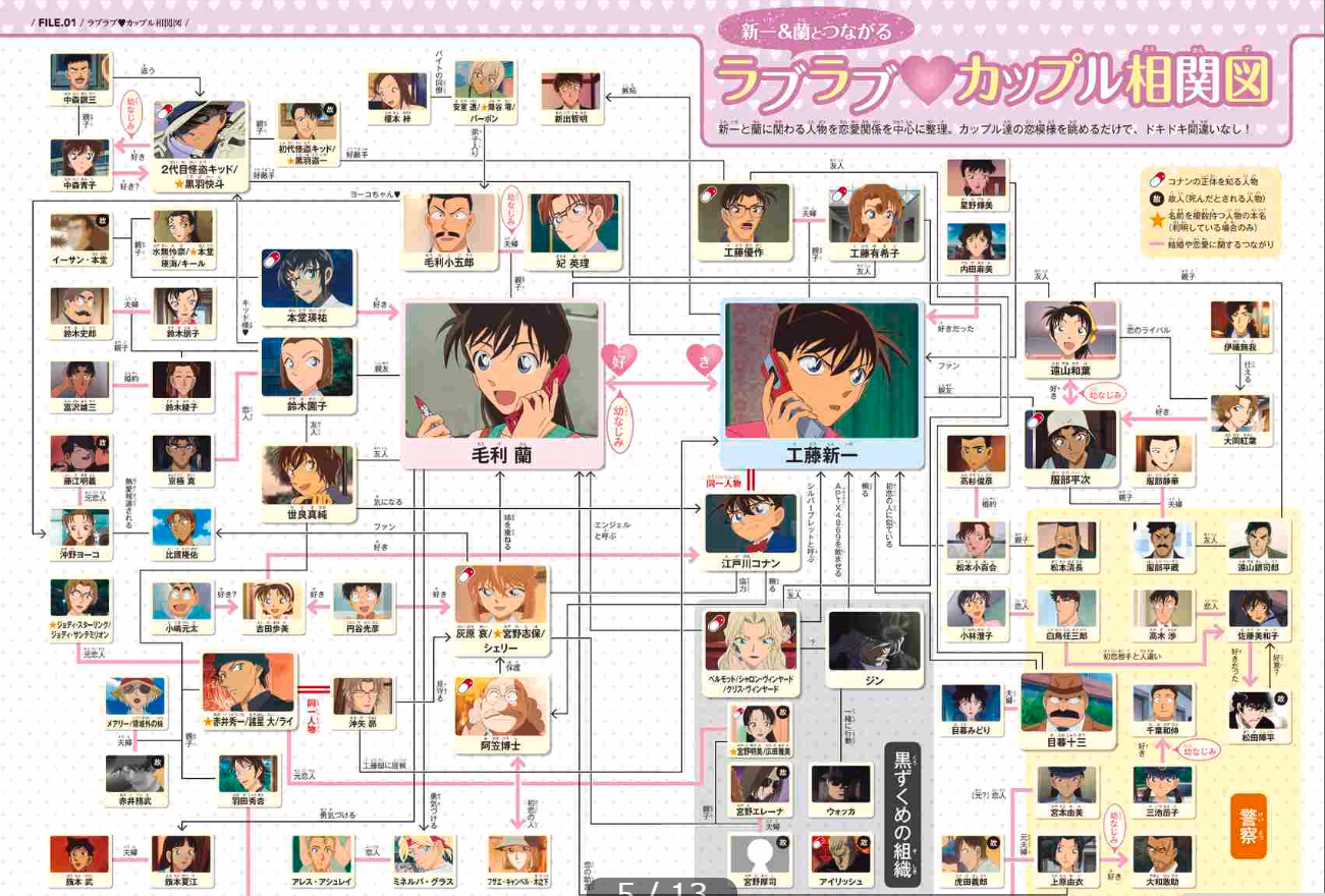 名探偵コナン 工藤新一&毛利蘭 シークレットアーカイブス: 少年サンデーグラフィック mei tantei konan kudoo shinichi ando moori ran shi - kuretu