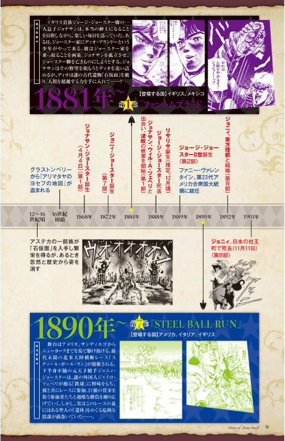 地球の歩き方 jojo ジョジョの奇妙な冒険 - jojo's bizarre adventure globe-trotter travel guide book