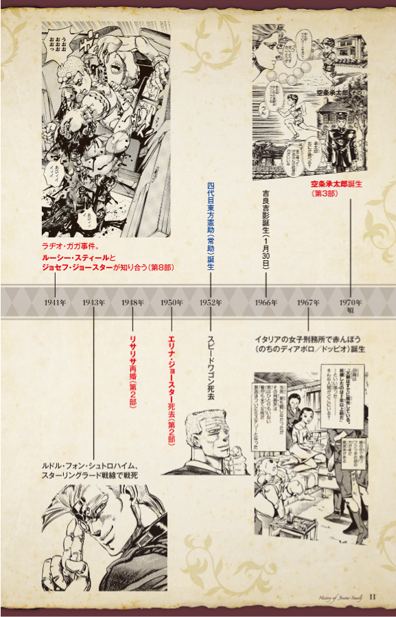 地球の歩き方 jojo ジョジョの奇妙な冒険 - jojo's bizarre adventure globe-trotter travel guide book