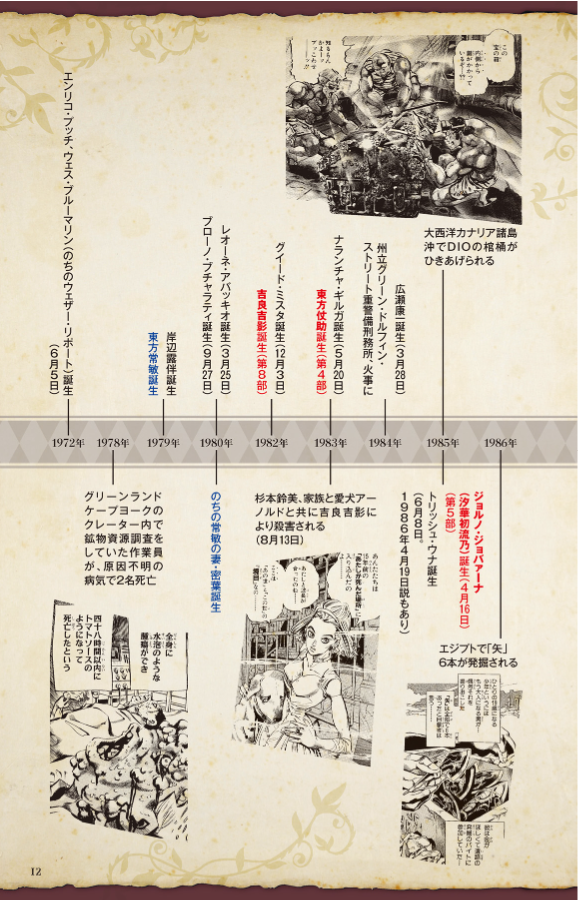 地球の歩き方 jojo ジョジョの奇妙な冒険 - jojo's bizarre adventure globe-trotter travel guide book