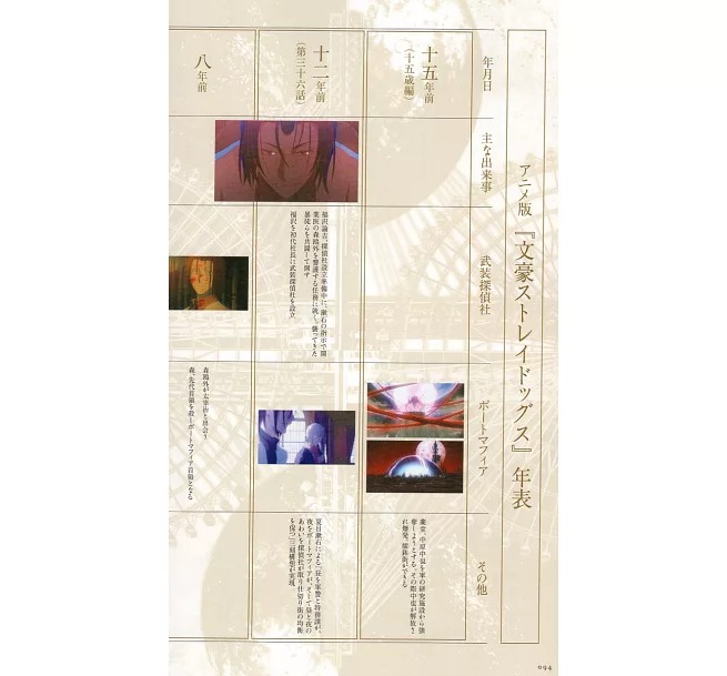 文豪ストレイドッグス 公式ガイドブック 転化録 - bungo stray dogs official guide book: tenka roku