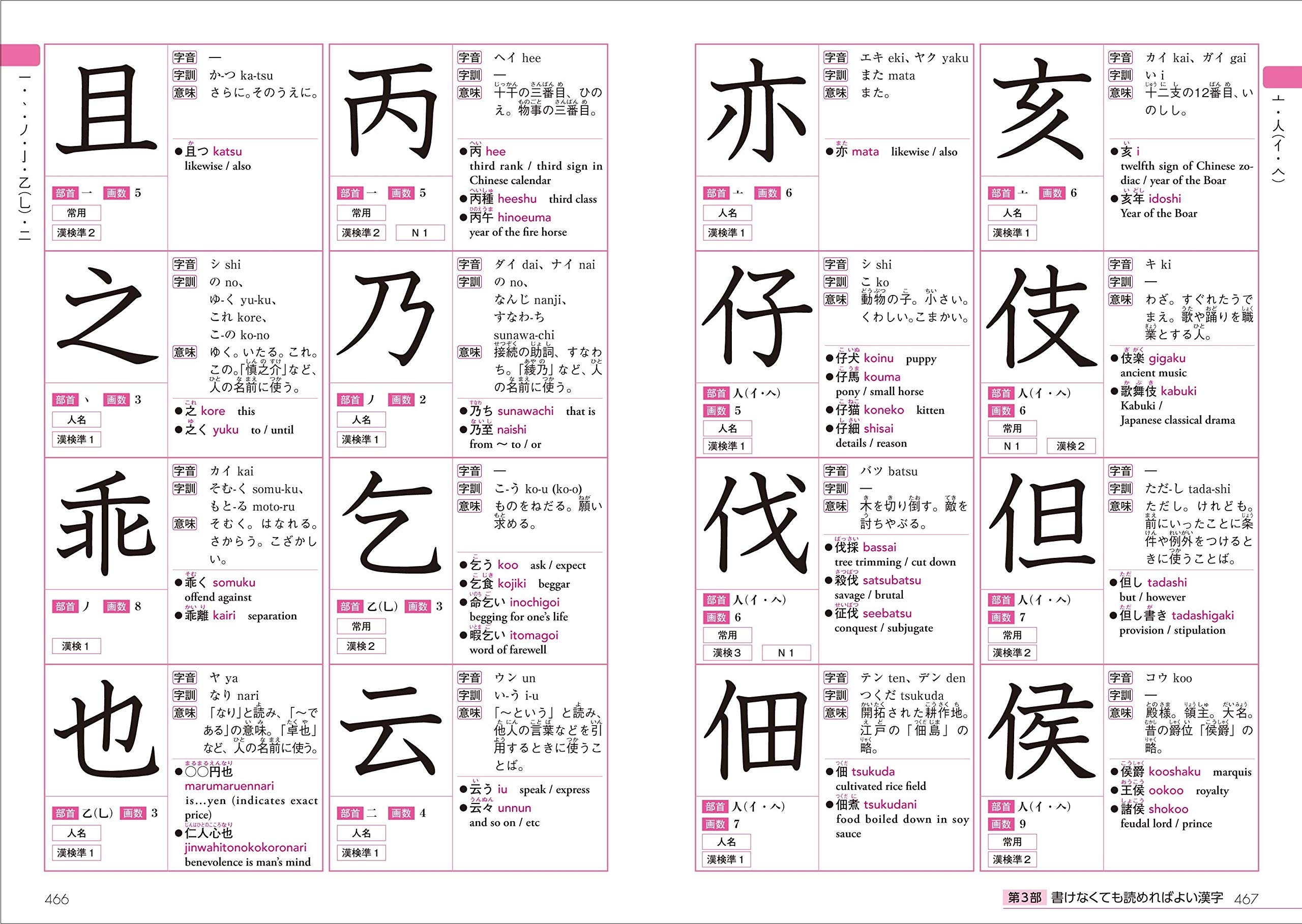 日本語を学ぶ外国人のための これで覚える! 漢字字典2500 kore de oboeru ! kanji jiten 2500