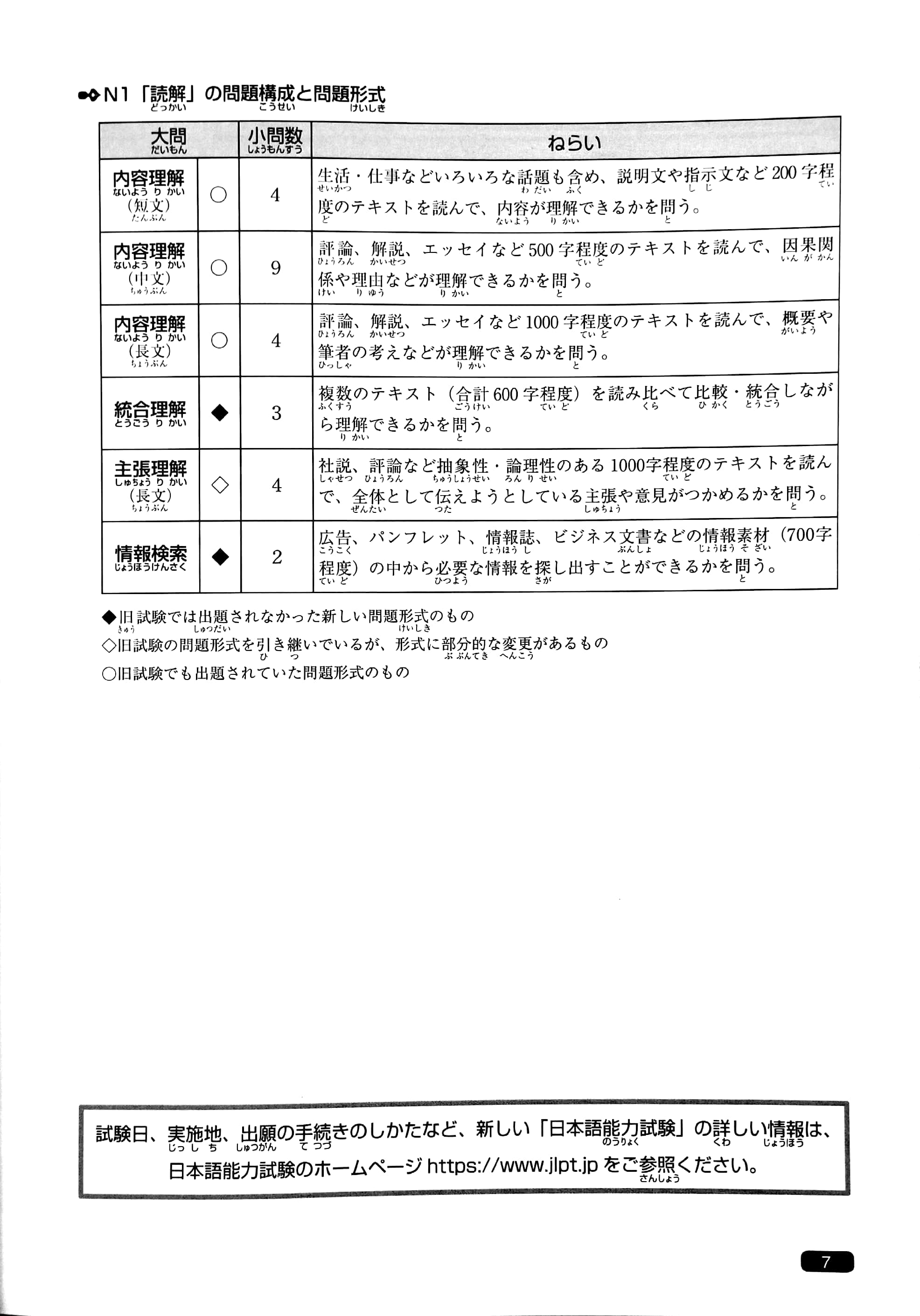 日本語総まとめ n1 読解 [英語・ベトナム語版] nihongo sou matome enu ichi dokkai eigo betonamugoban