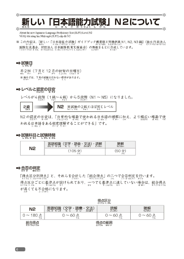 日本語総まとめ n2文法 英語・ベトナム nihongo sou matome n2 bunpou eigo. betonamu