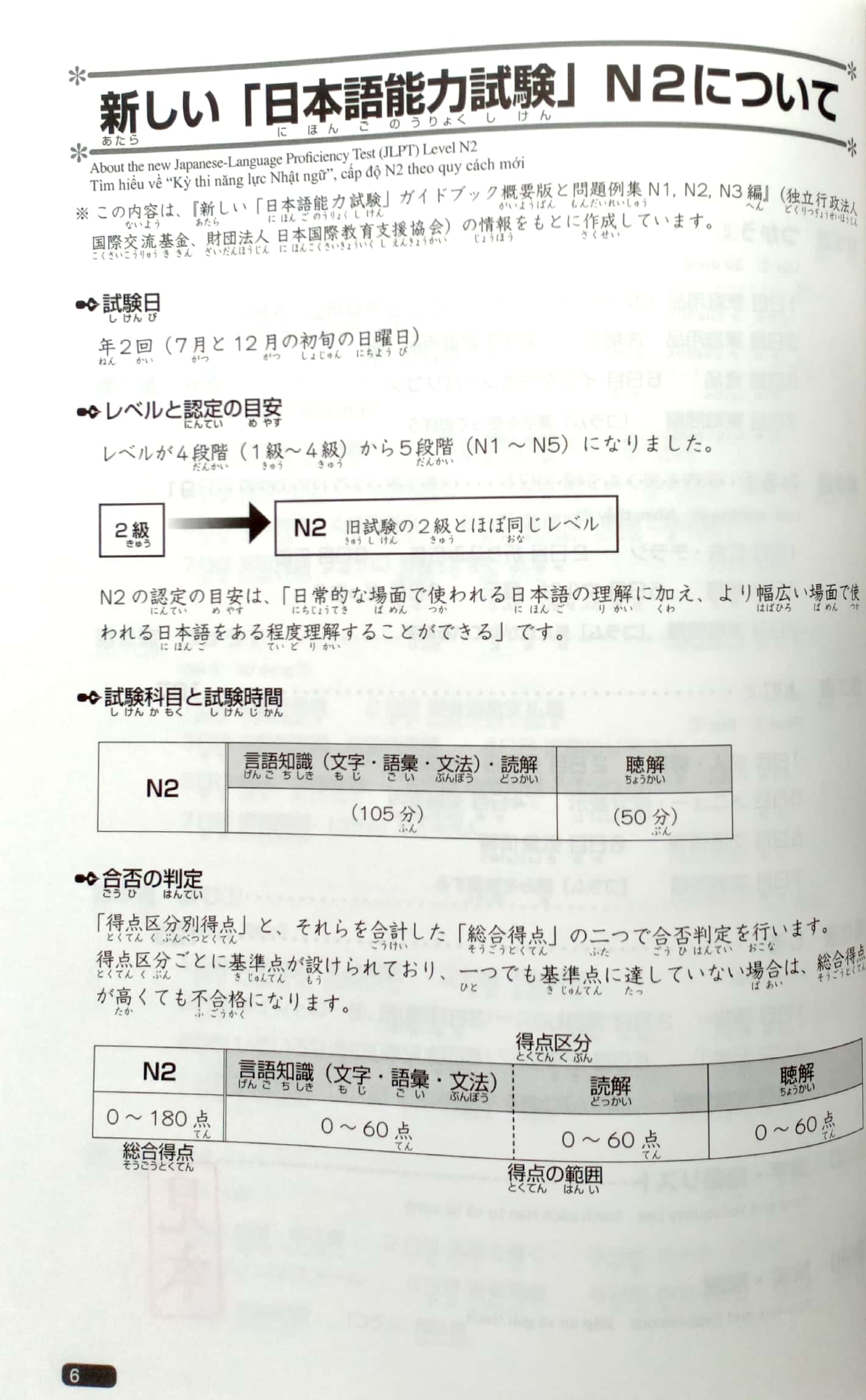 日本語総まとめ n2漢字 英語・ベトナム nihongo sou matome n2 kanji eigo. betonamu