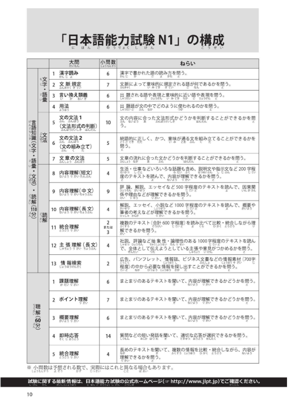 日本語能力試験 n1 聴解 必修パターン - japanese language proficiency test n1 listening essential pattern