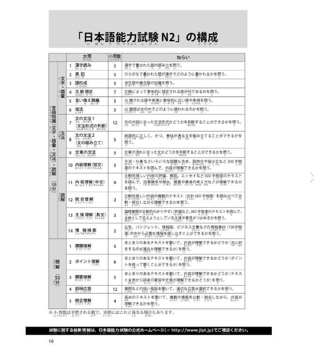 日本語能力試験 n2 聴解 必修パターン - japanese language proficiency test n2 listening compulsory pattern (jlpt/eju reading comprehension series)