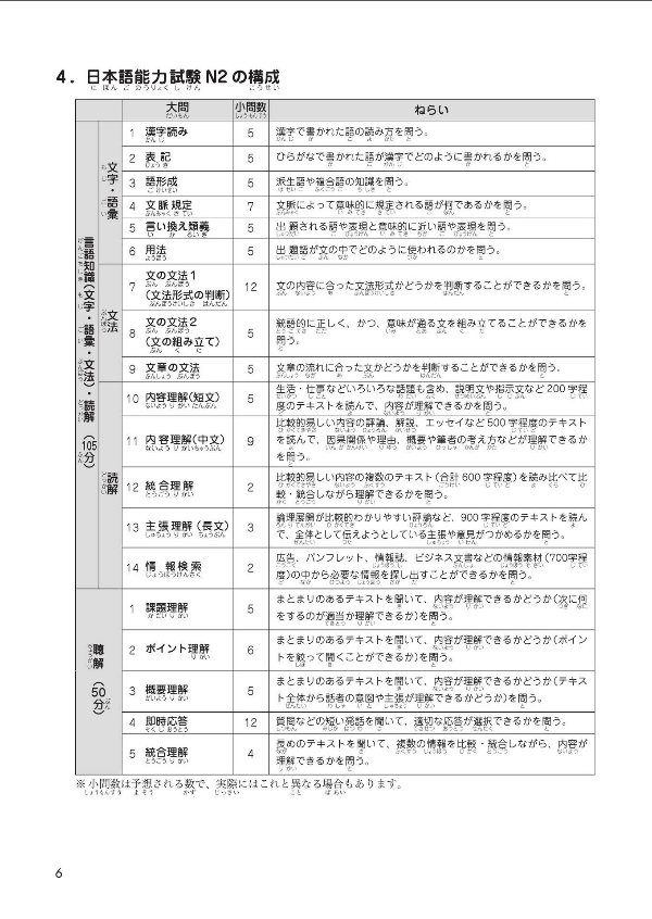 日本語能力試験 総合テキスト n2 - japanese language proficiency test comprehensive textbook n2