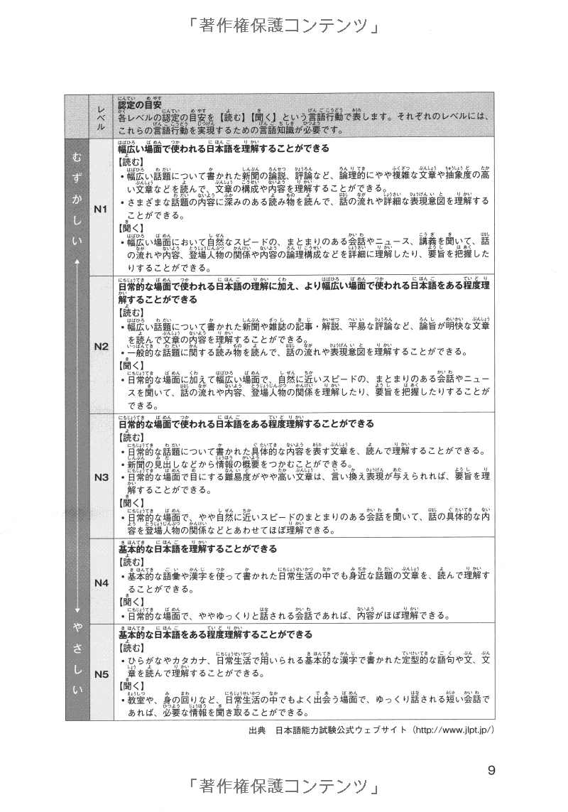 日本語能力試験スーパー模試 n4・n5 - super n4 and n5 level practice test for the japanese - language proficiency test