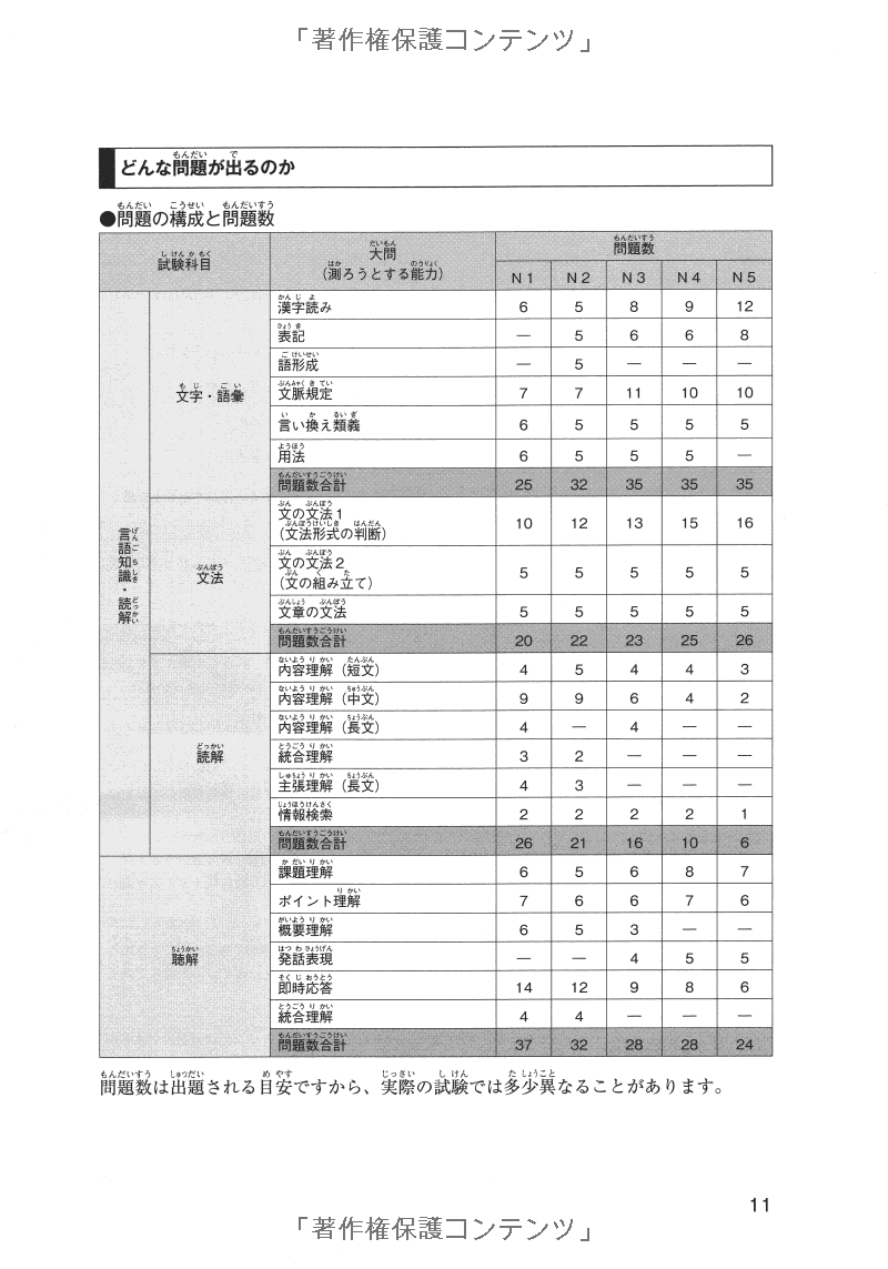 日本語能力試験スーパー模試 n4・n5 - super n4 and n5 level practice test for the japanese - language proficiency test