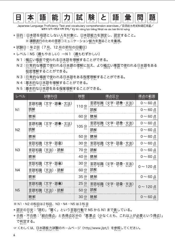 日本語能力試験問題集 n5 語彙スピードマスター - the workbook for the japanese language proficiency test quick mastery of n5 vocabulary