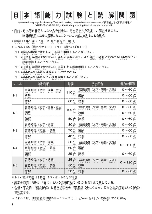 日本語能力試験問題集 n5読解スピードマスター - the workbook for the japanese language proficiency test quick mastery of n5 reading