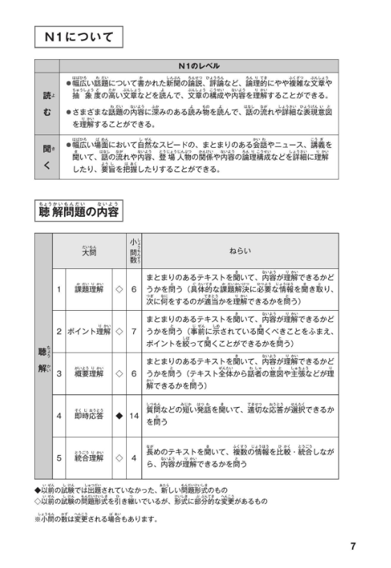 日本語能力試験問題集n1聴解スピードマスター - the workbook for the jlpt quick master of n1 listening with cds