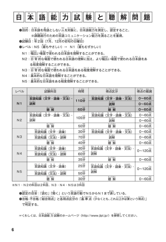 日本語能力試験問題集n1聴解スピードマスター - the workbook for the jlpt quick master of n1 listening with cds