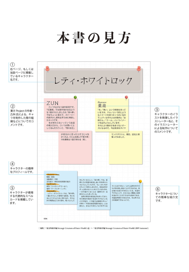 東方project人妖名鑑 常世編 - touhou project jinyo meikan tokoyo hen