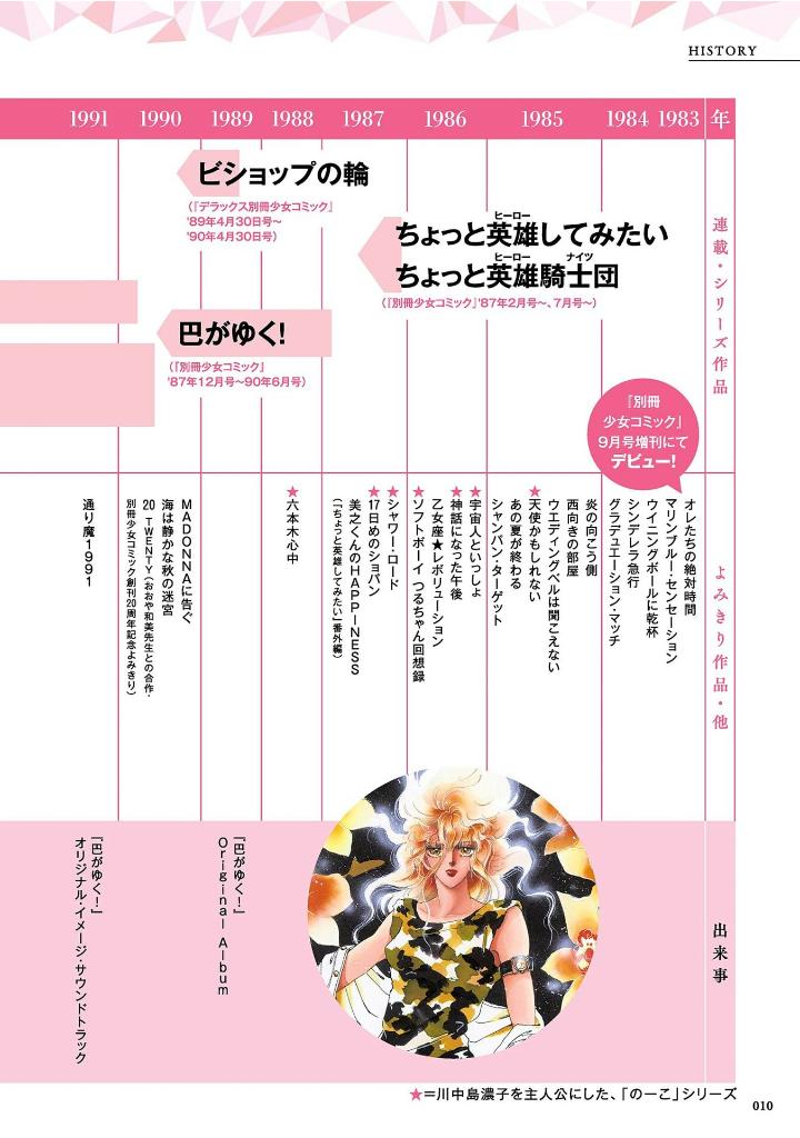 田村由美デビュー40周年記念本 - yumi tamura 40th anniversary book: kaleidoscope