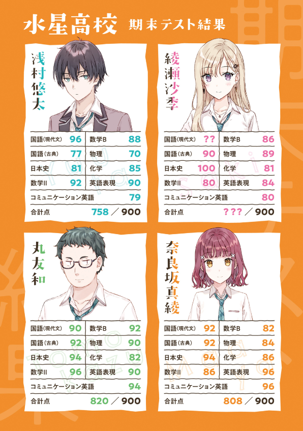 義妹生活 - gimai seikatsu 2 (light novel)